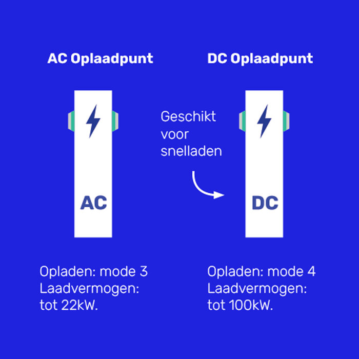 e-Rs_mobile_laadpunten