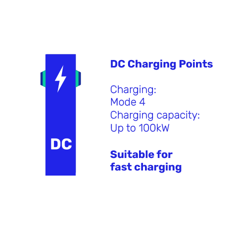 eRs_DC-chargingpoint